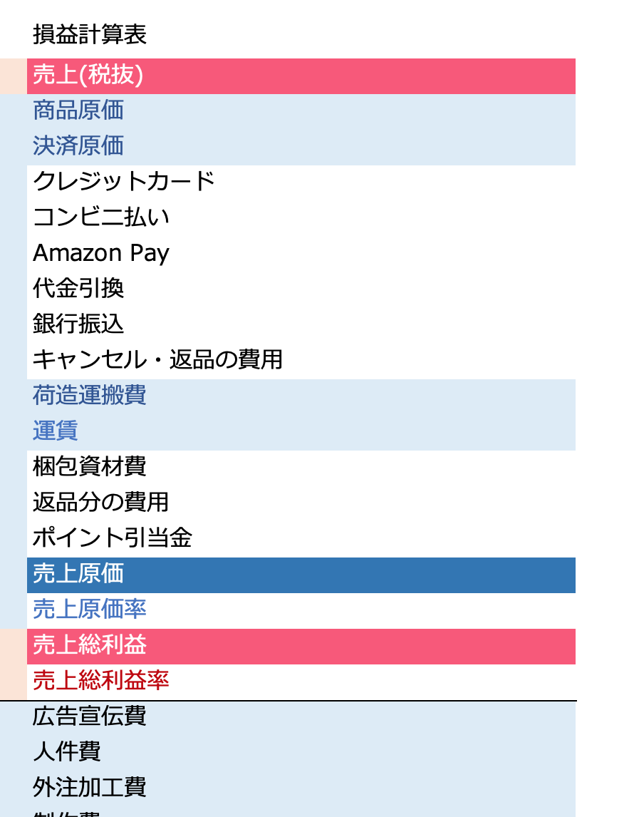 損益計算書のサンプル