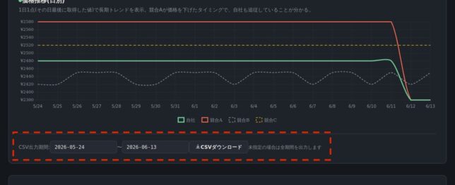 CSV形式で日別・時間別にダウンロード可能